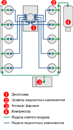 Мини-завод производства ЛКМ