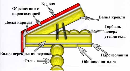 Крыша для бани