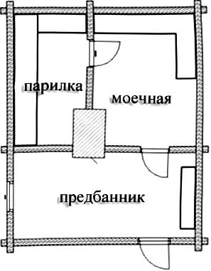 Русская баня своими руками или как самостоятельно построить русскую баню