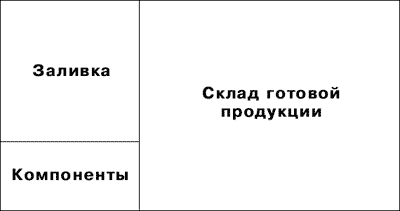 Помещение для производства пеноизол